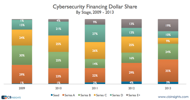 cybersecurityfinancingallocation 7 3