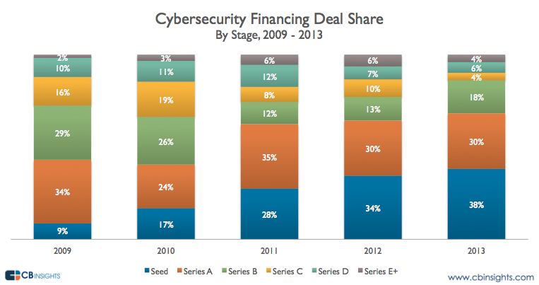 cybersecurityfinancingdealshare 7 4