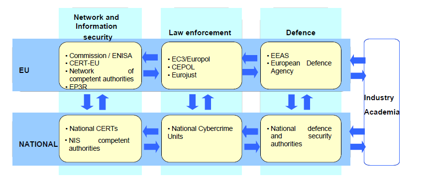 policy legislation agencies